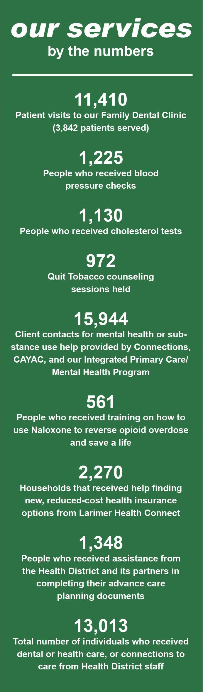 Health District services stats