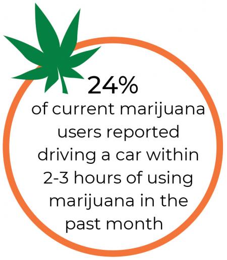 marijuana use statistic