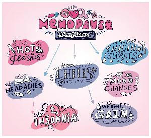 menopause symtoms graphic